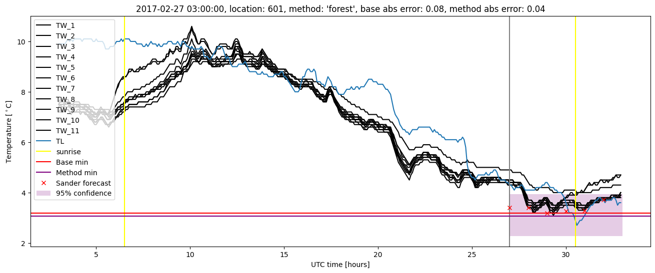 My plot :)