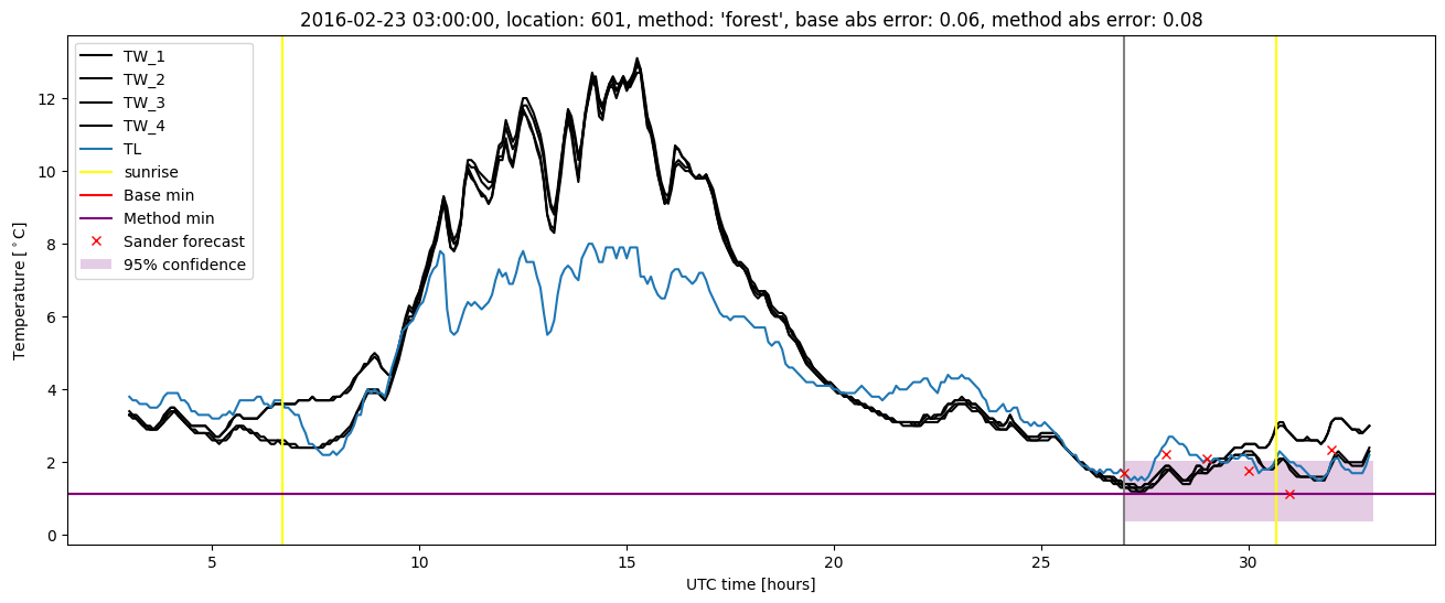 My plot :)