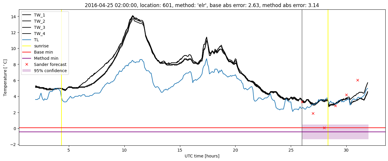 My plot :)