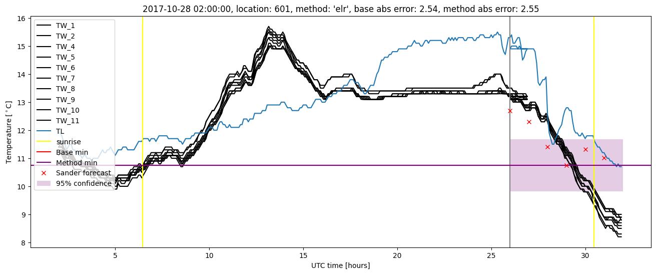 My plot :)