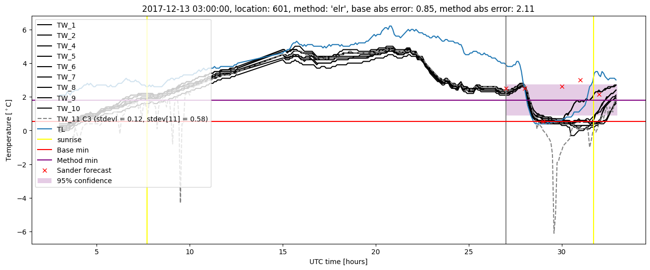 My plot :)