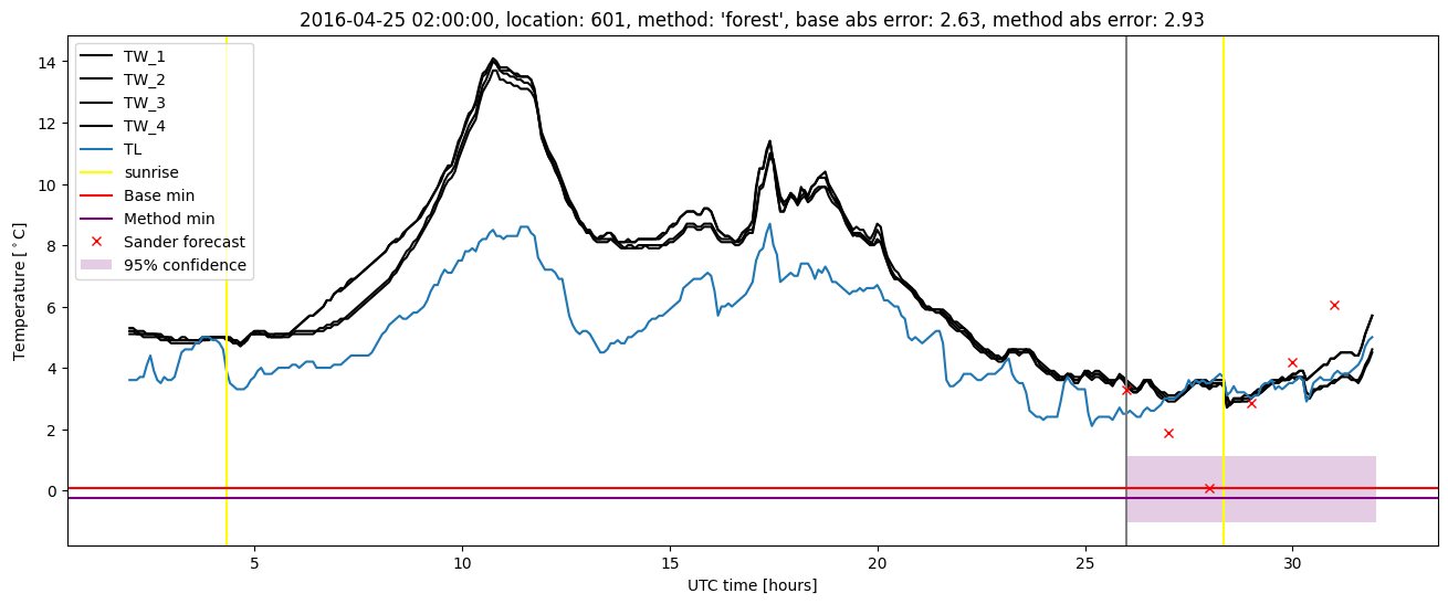 My plot :)