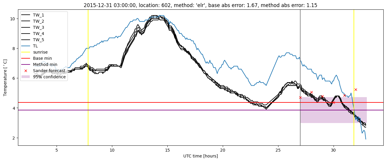 My plot :)