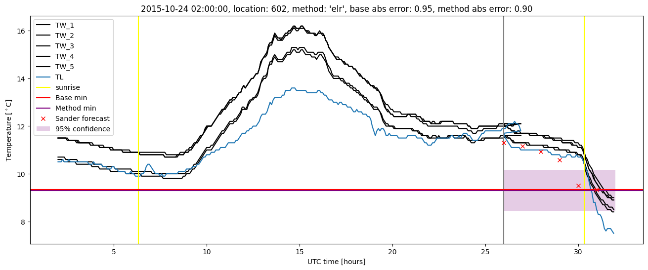 My plot :)