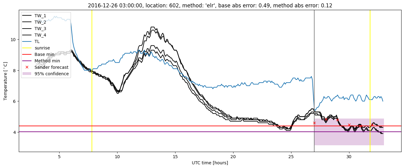 My plot :)