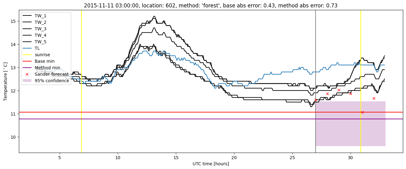 My plot :)