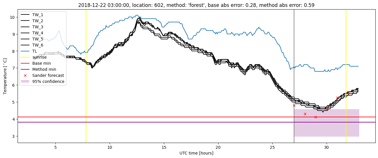 My plot :)