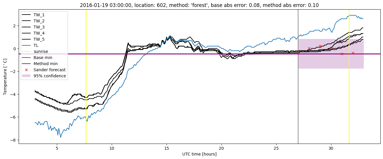 My plot :)