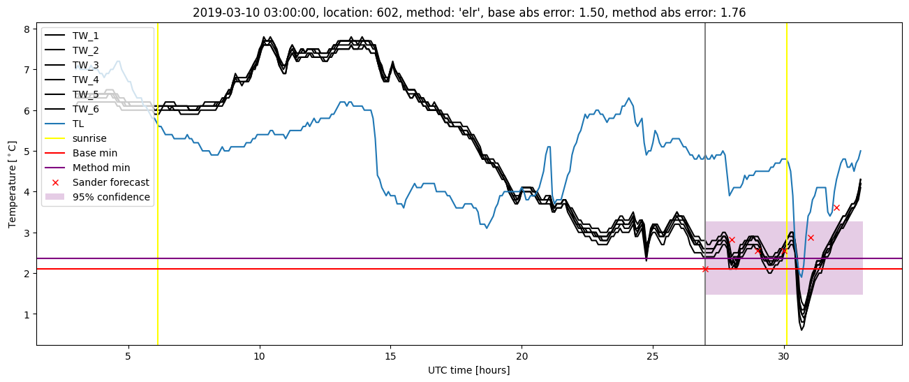 My plot :)