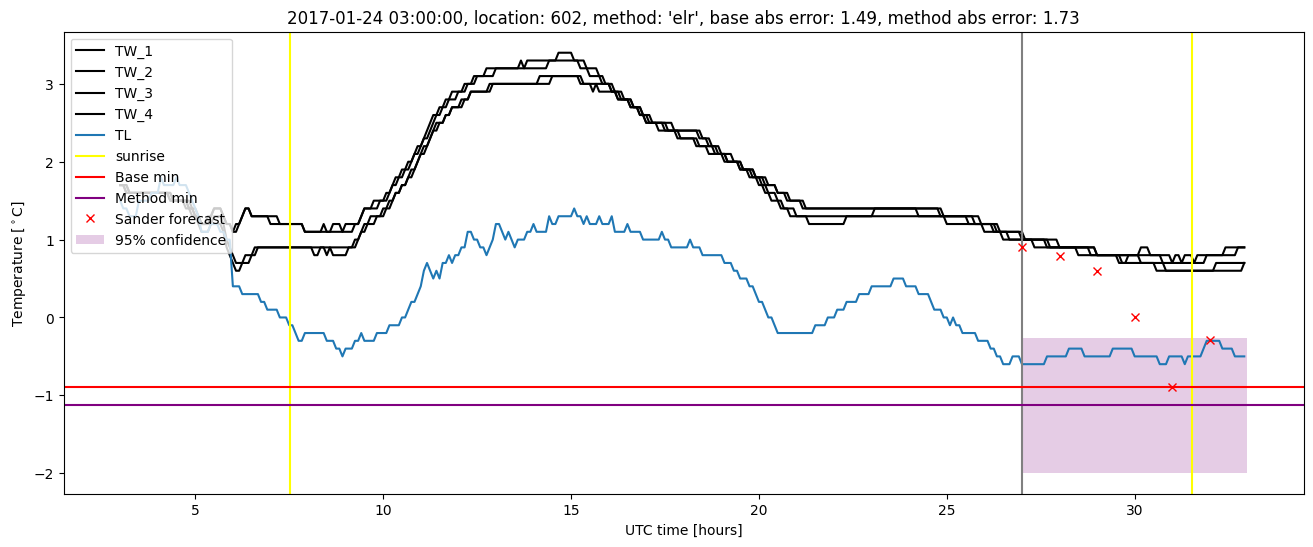 My plot :)