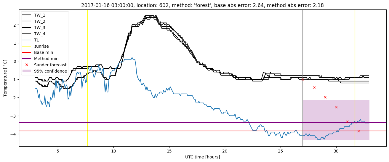 My plot :)