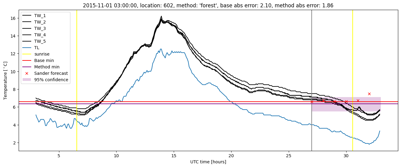 My plot :)