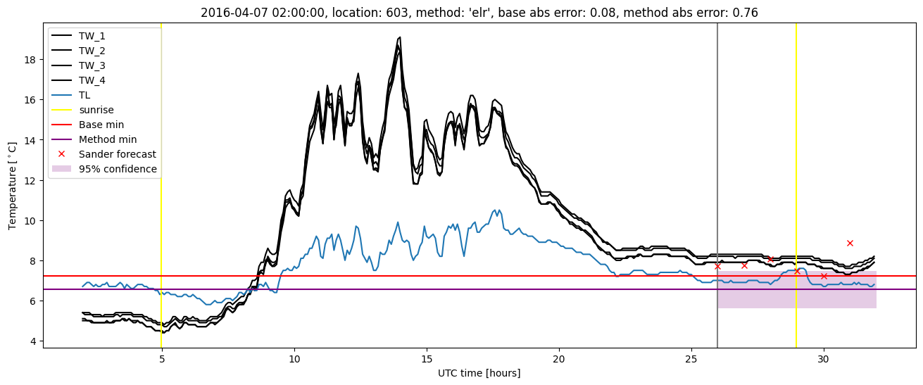 My plot :)