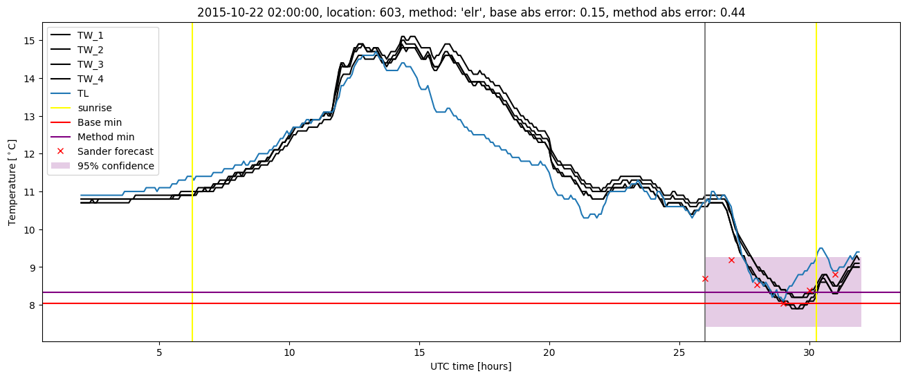 My plot :)