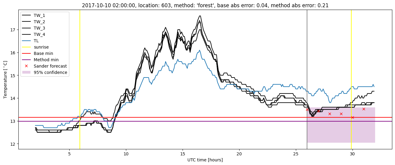 My plot :)