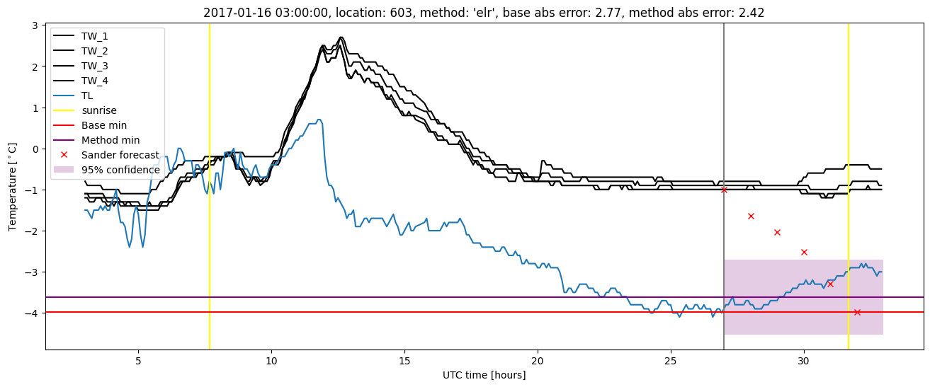 My plot :)