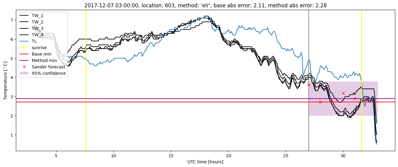 My plot :)