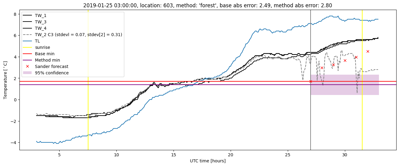 My plot :)