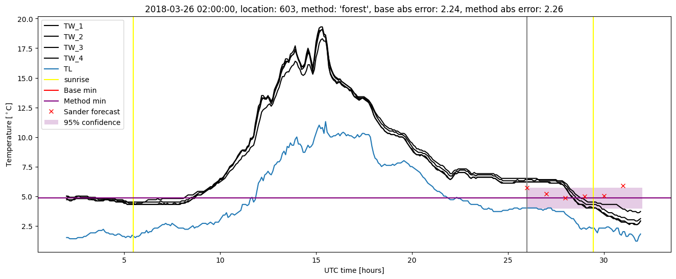 My plot :)