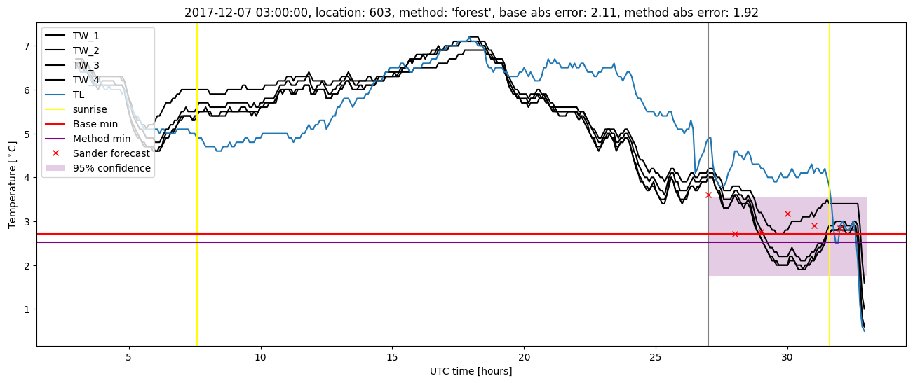 My plot :)