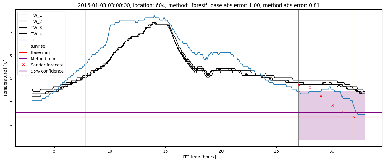 My plot :)