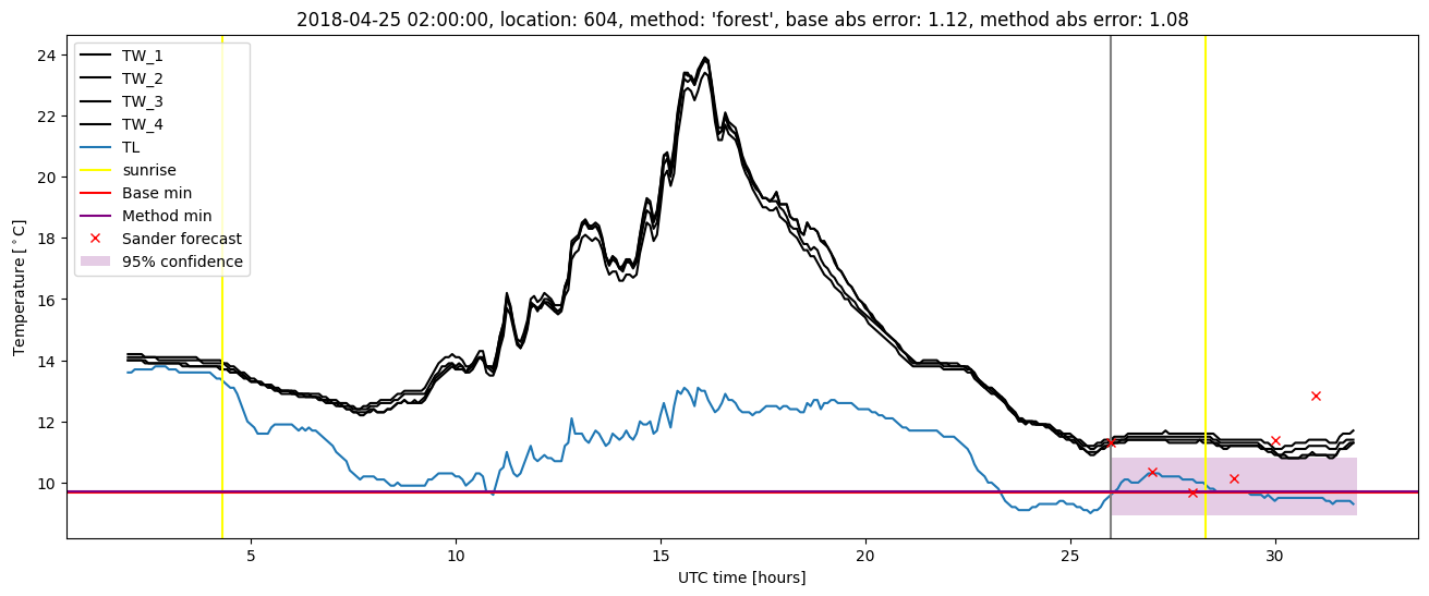 My plot :)