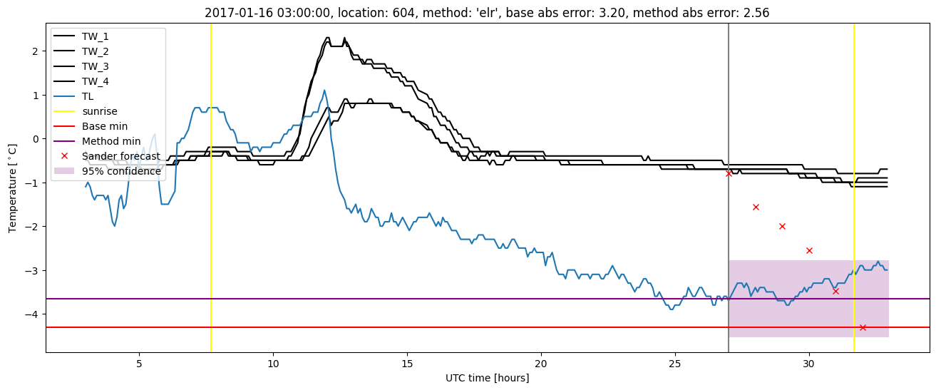 My plot :)