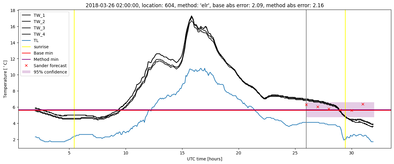 My plot :)