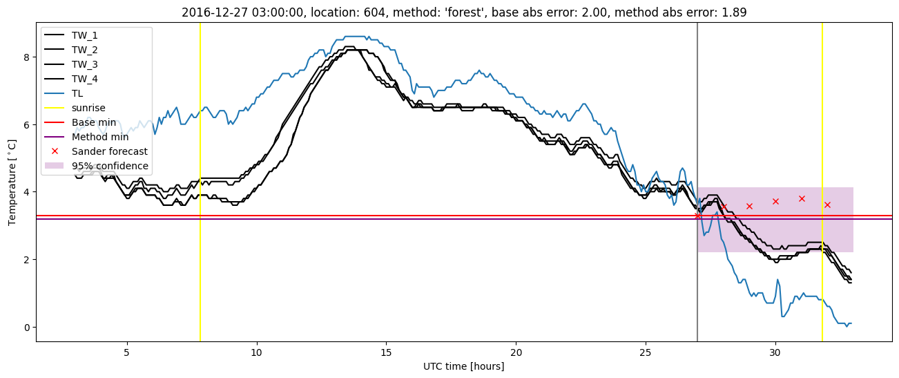 My plot :)