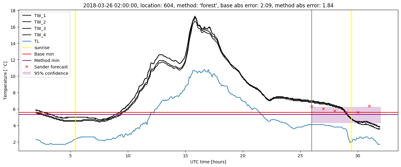 My plot :)