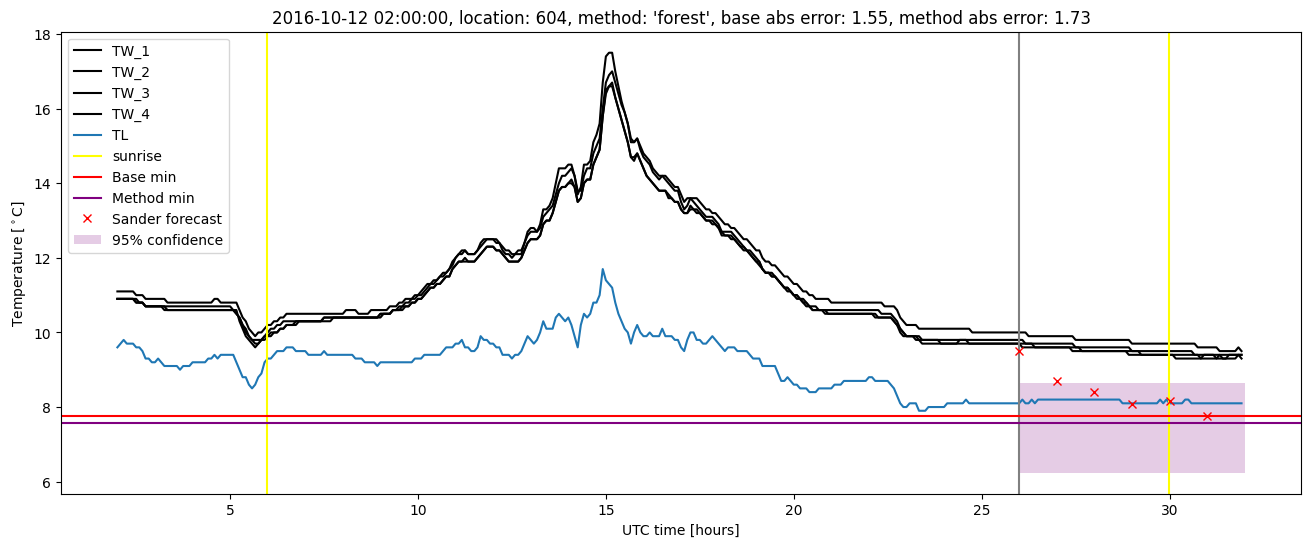 My plot :)