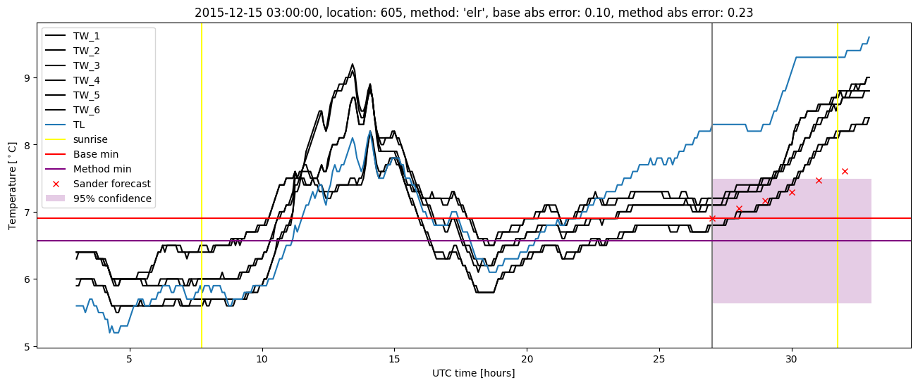 My plot :)