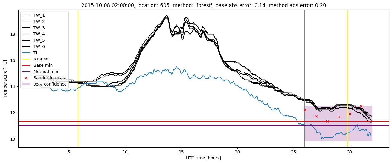 My plot :)