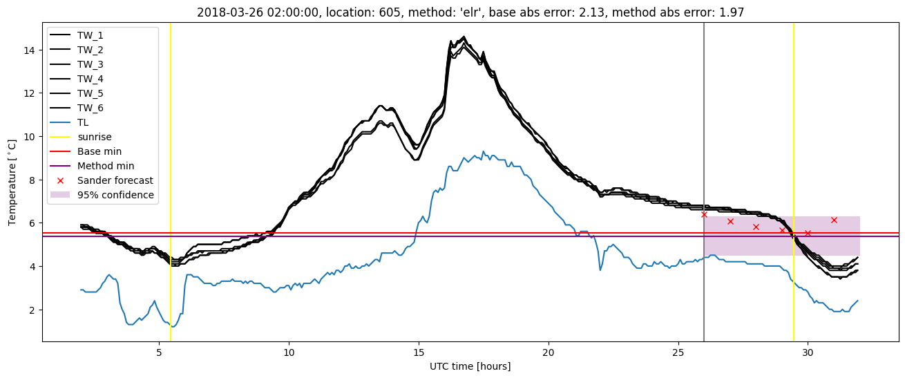 My plot :)