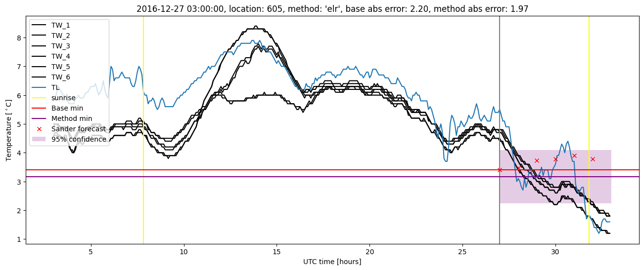 My plot :)