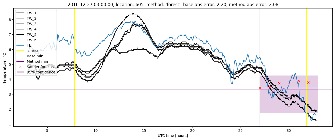 My plot :)