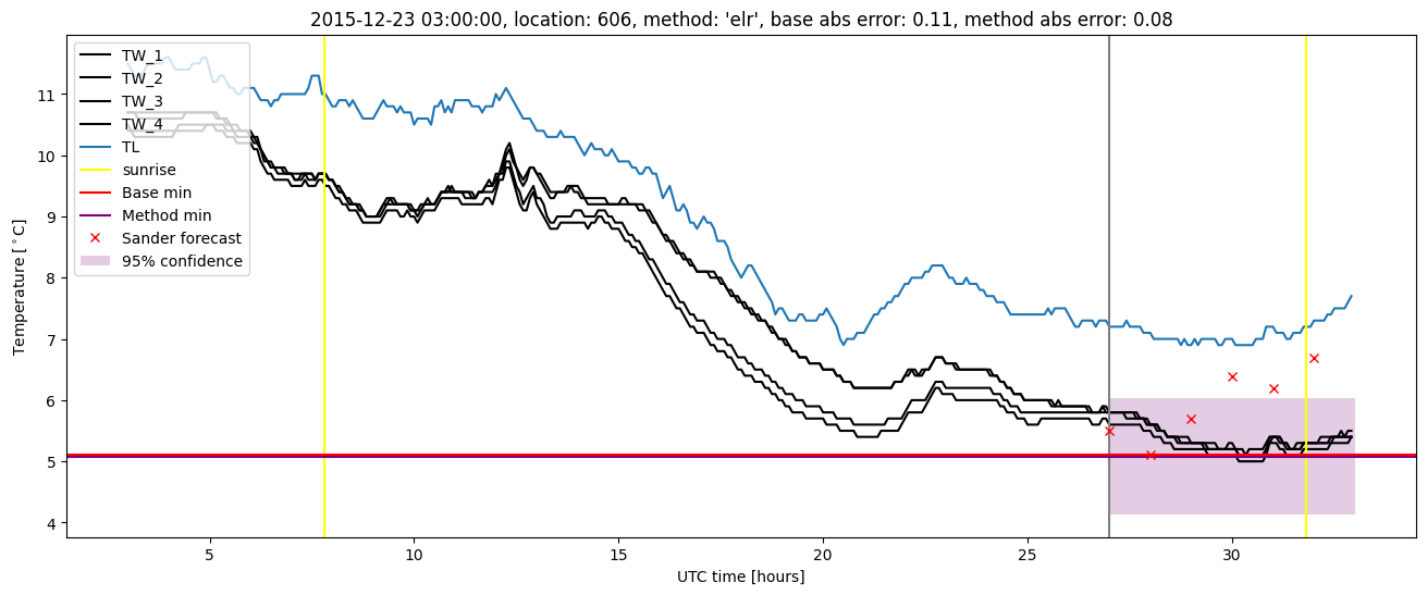 My plot :)