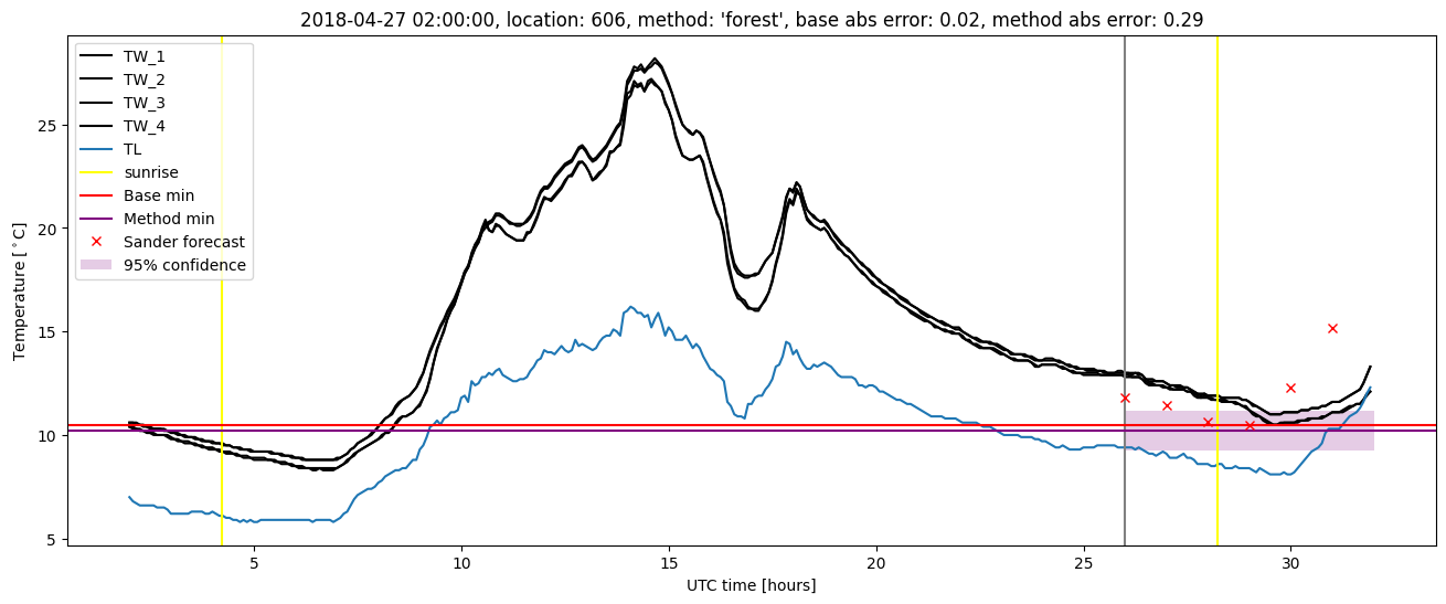 My plot :)