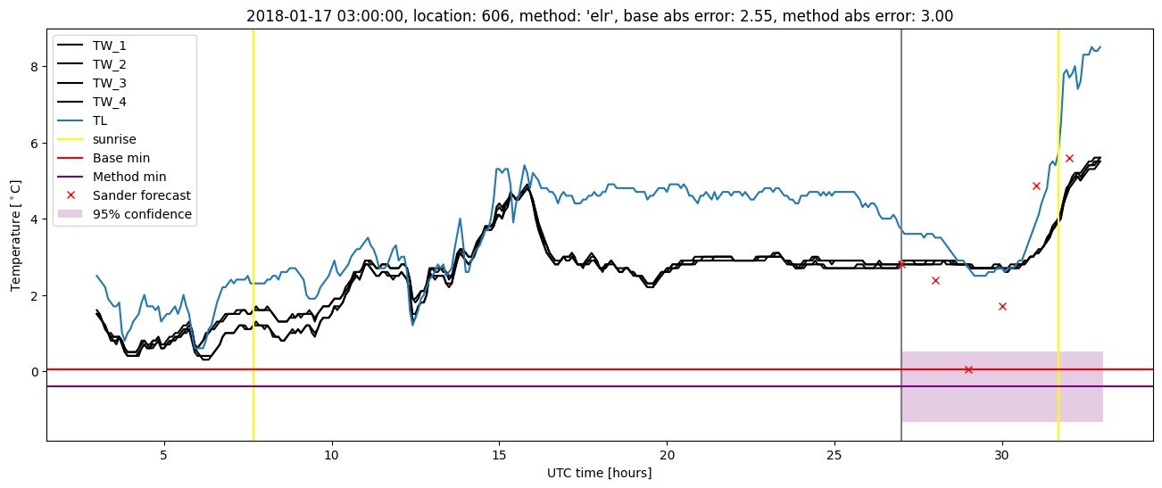 My plot :)