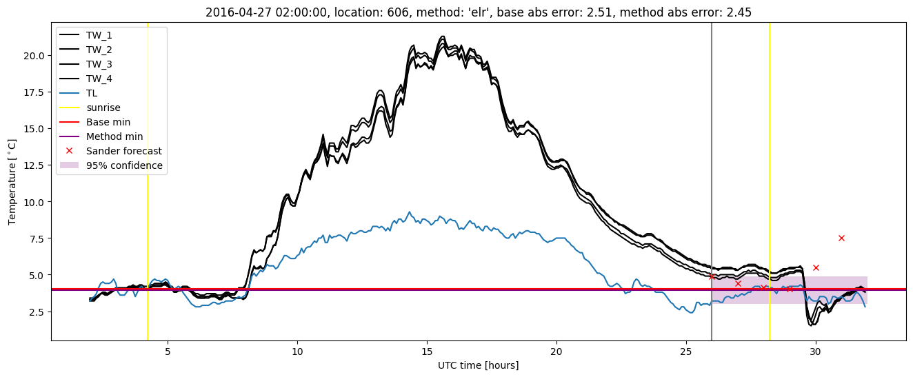 My plot :)