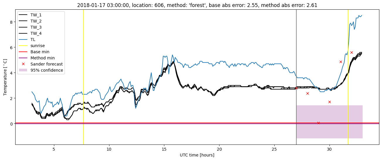 My plot :)