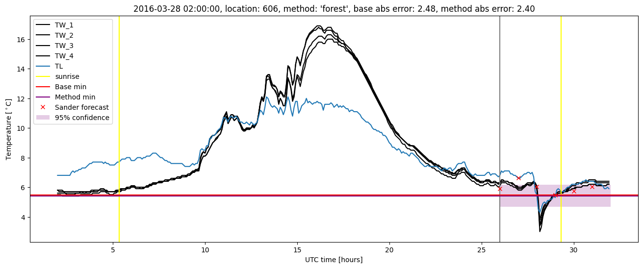 My plot :)