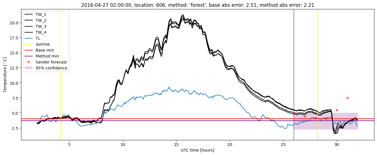 My plot :)