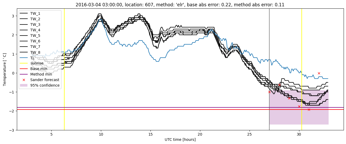 My plot :)