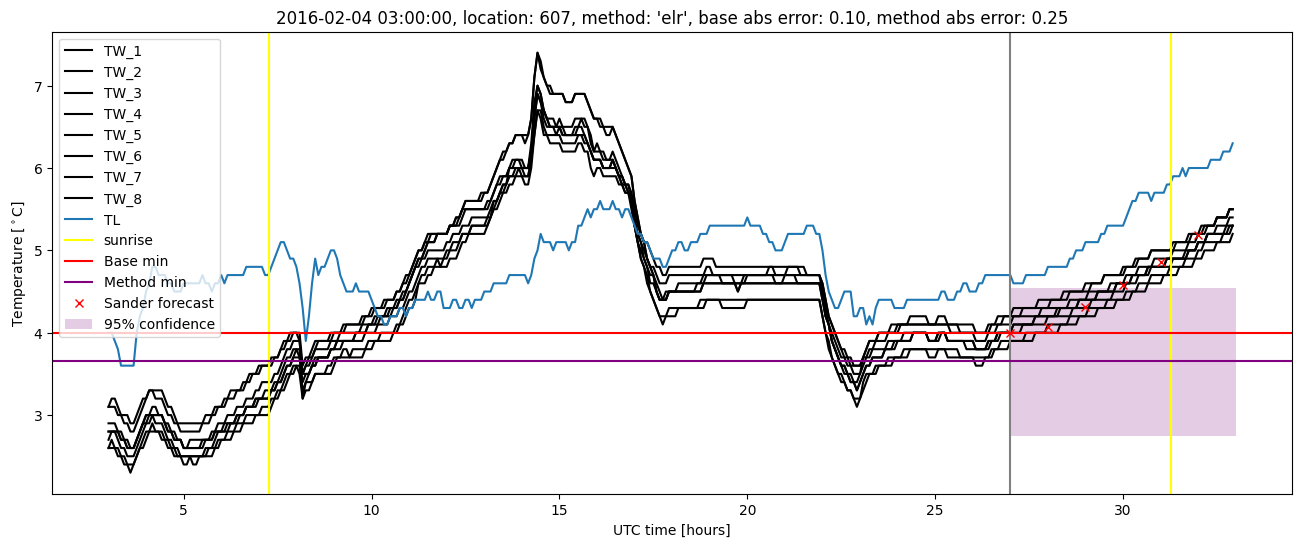 My plot :)