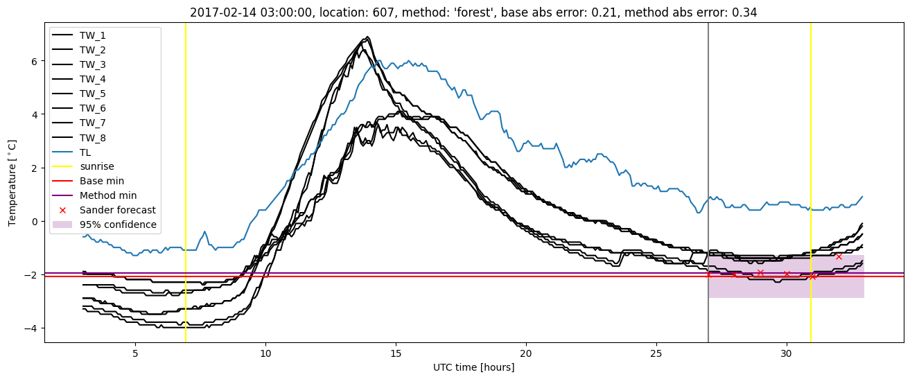 My plot :)