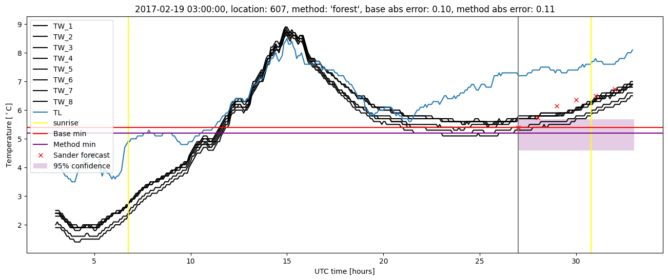 My plot :)