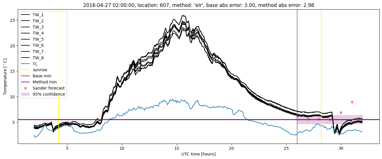 My plot :)