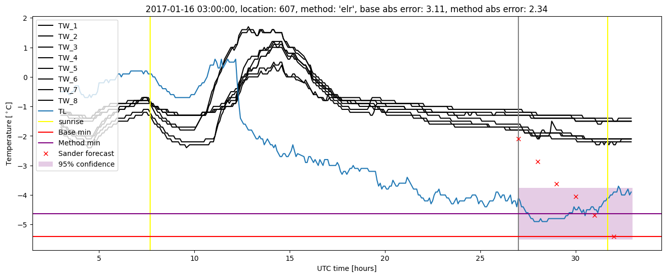 My plot :)