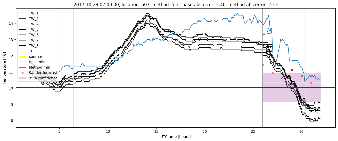 My plot :)